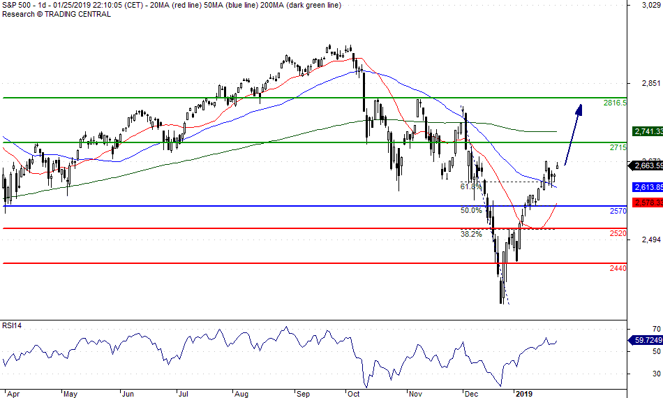 $spx-daily