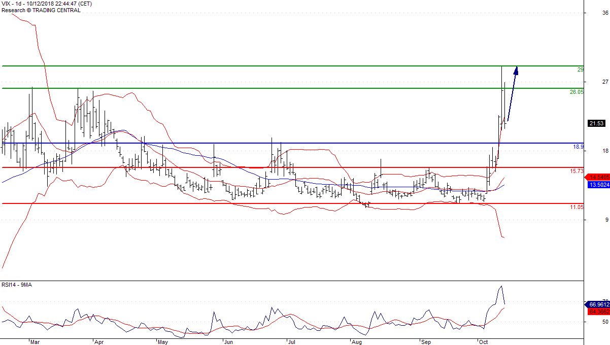$vix20181012