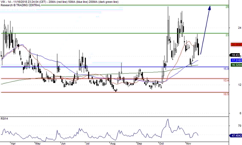 $vix20181116