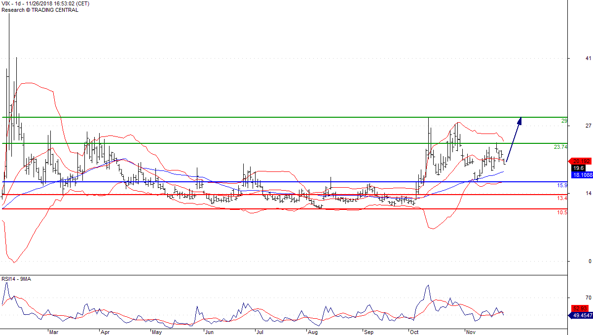 $vix20181126