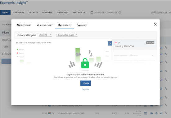 Trading Central Adds New Features To Strategy Builder Tc Economic Insight