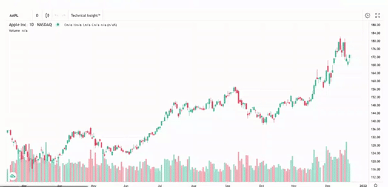 TradingView TI GIF