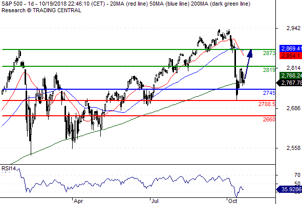 spx_daily