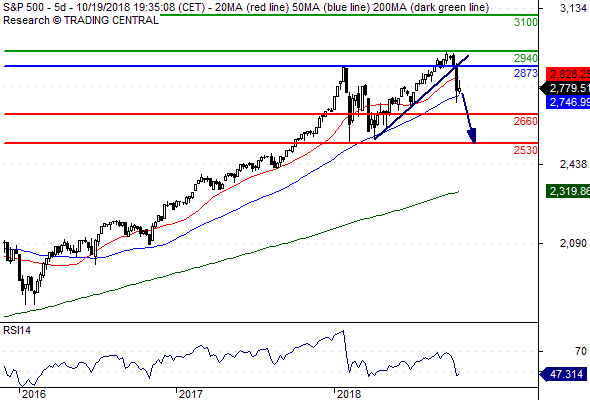 spx_weekly